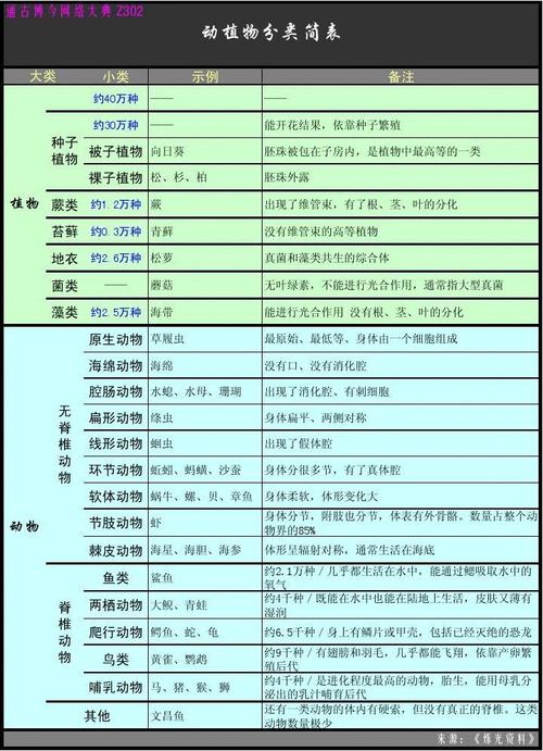 百科知识之植物介绍（植物介绍资料大全）-第3张图片-多多自然网