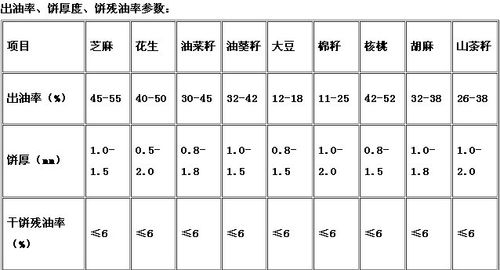 不同植物出油率与价值的关系（油作物出油率）-第1张图片-多多自然网