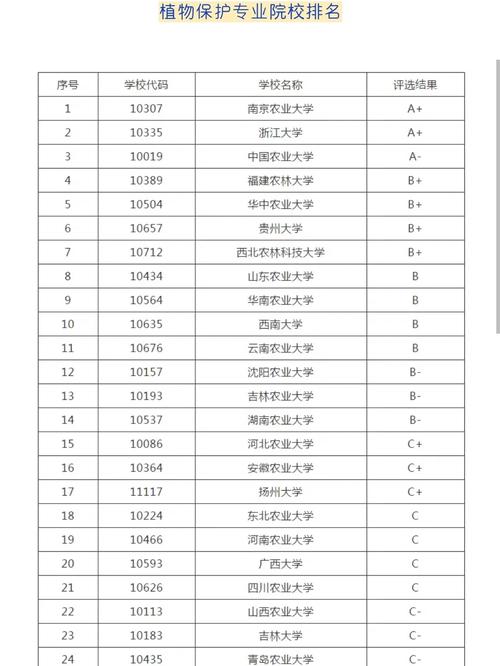 大数据与植物保护的关系（大数据与万物互联）-第6张图片-多多自然网