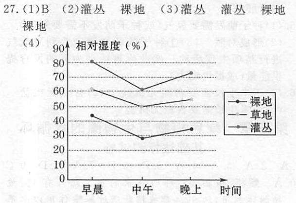 大气湿度与植物的关系（湿度对植物的影响存在哪些方面）-第3张图片-多多自然网