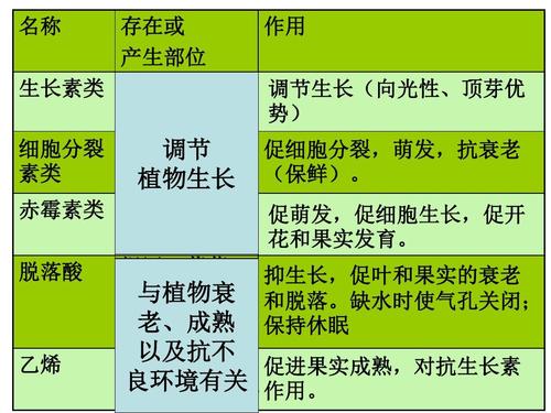 氮转化与植物激素的关系（氮及其化合物的转化过程如下图所示）-第3张图片-多多自然网