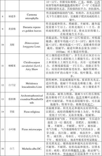 不同植物的相关知识的简单介绍-第7张图片-多多自然网