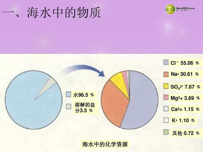 氮磷与沉水植物的相互关系（沉水植物吸收氮磷）-第6张图片-多多自然网