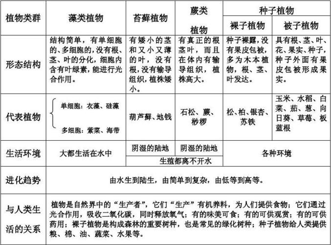 吃虫植物百科知识大全（吃虫子的植物是什么植物）-第2张图片-多多自然网