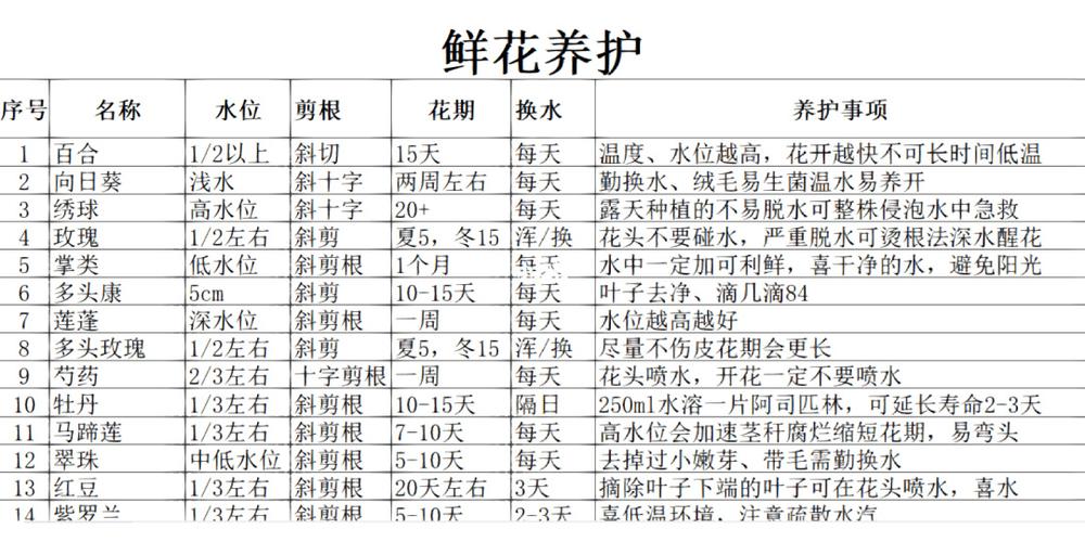 春季开花植物怎么养护知识（春季开花的植物图片）-第1张图片-多多自然网