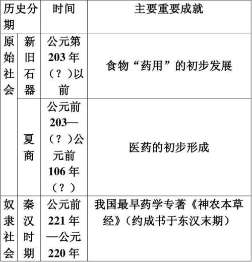 常见药用植物知识大全（50种药用植物大全）-第1张图片-多多自然网