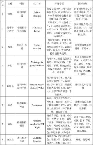 不为人知的植物知识（很多人不知道的植物）-第5张图片-多多自然网