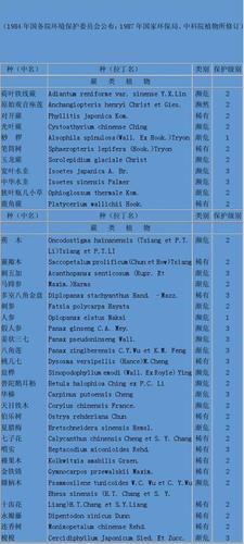 不为人知的植物知识（很多人不知道的植物）-第6张图片-多多自然网